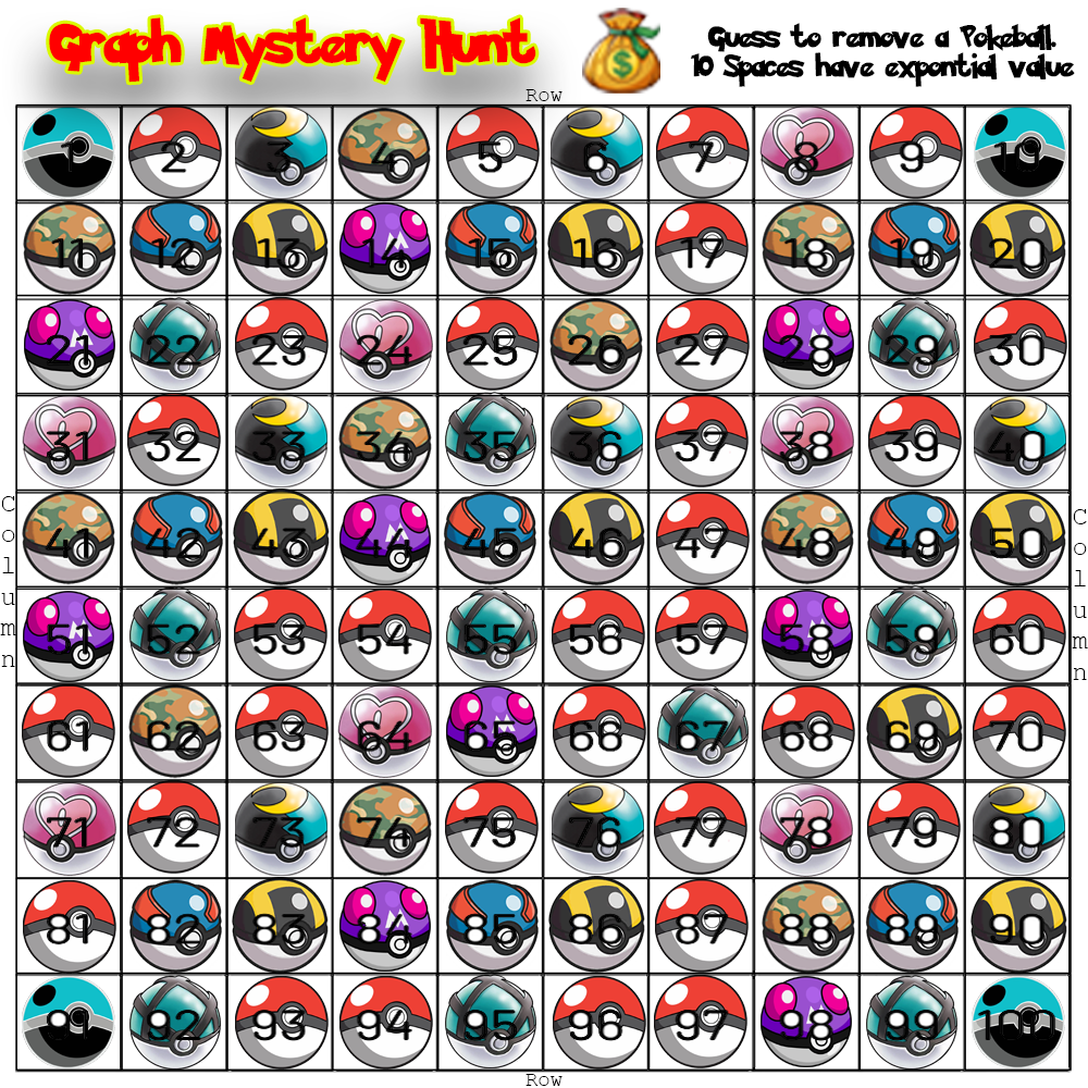 POKEMON MYSTERY PRIZE GRAPH (10 PRIZES)