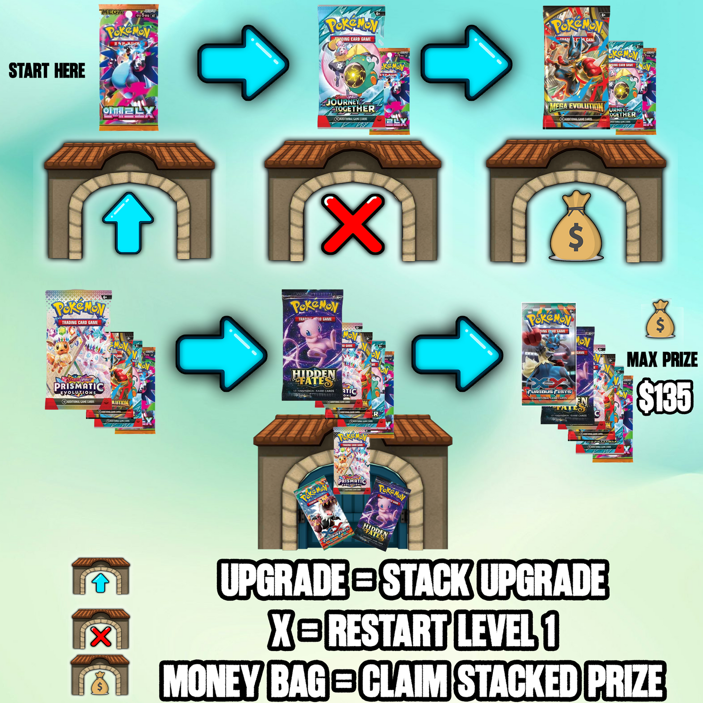 Pick a Door (6 Stack of Packs  POTENTIAL!)